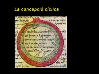 La concepció cíclica 