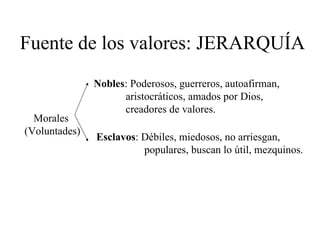 Fuente de los valores: JERARQUÍA
               Nobles: Poderosos, guerreros, autoafirman,
                     aristocráticos, amados por Dios,
                     creadores de valores.
  Morales
(Voluntades)
               Esclavos: Débiles, miedosos, no arriesgan,
                         populares, buscan lo útil, mezquinos.
 