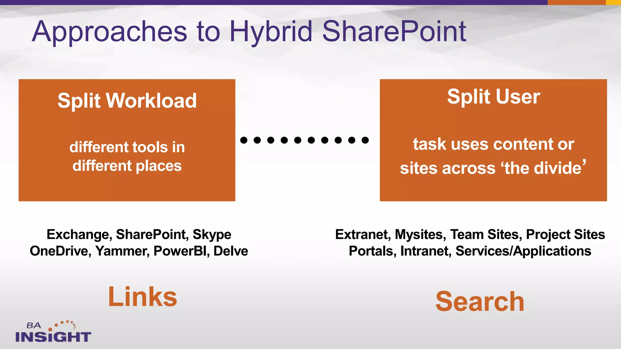 Approaches to Hybrid SharePoint
Split Workload
different tools in
different places
Split User
task uses content or
sites across ‘the divide’
Exchange, SharePoint, Skype
OneDrive, Yammer, PowerBI, Delve
Extranet, Mysites, Team Sites, Project Sites
Portals, Intranet, Services/Applications
Links Search
 