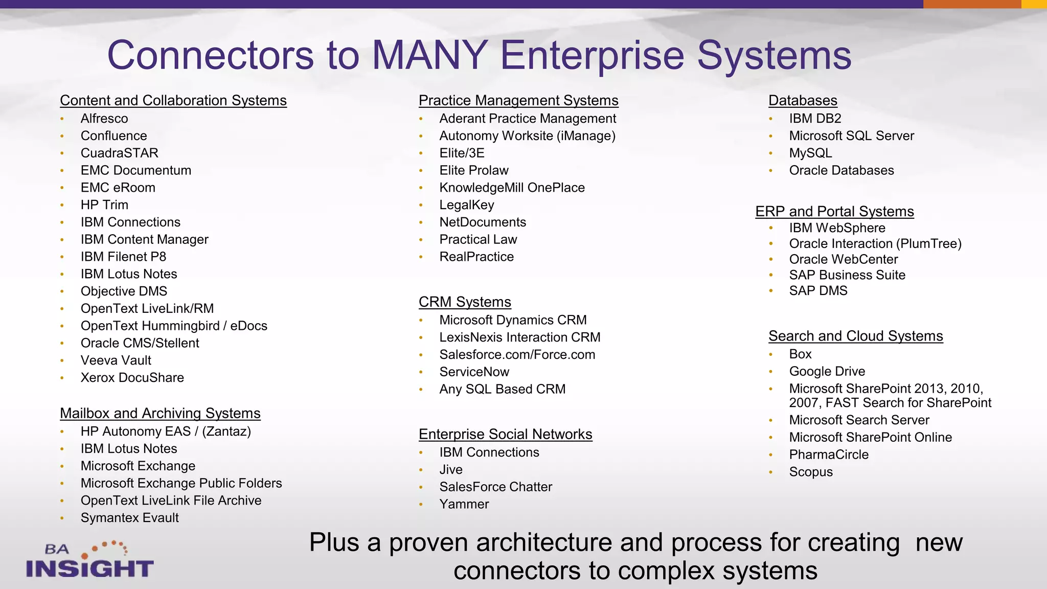 Connectors to MANY Enterprise Systems
•
•
•
•
ERP and Portal Systems
•
•
•
•
•
•
•
•
•
•
•
•
•
•
•
•
•
•
•
•
•
•
•
•
•
•
•
•
•
•
•
•
•
•
•
•
•
•
•
•
•
•
•
•
•
•
•
•
•
•
•
•
 
