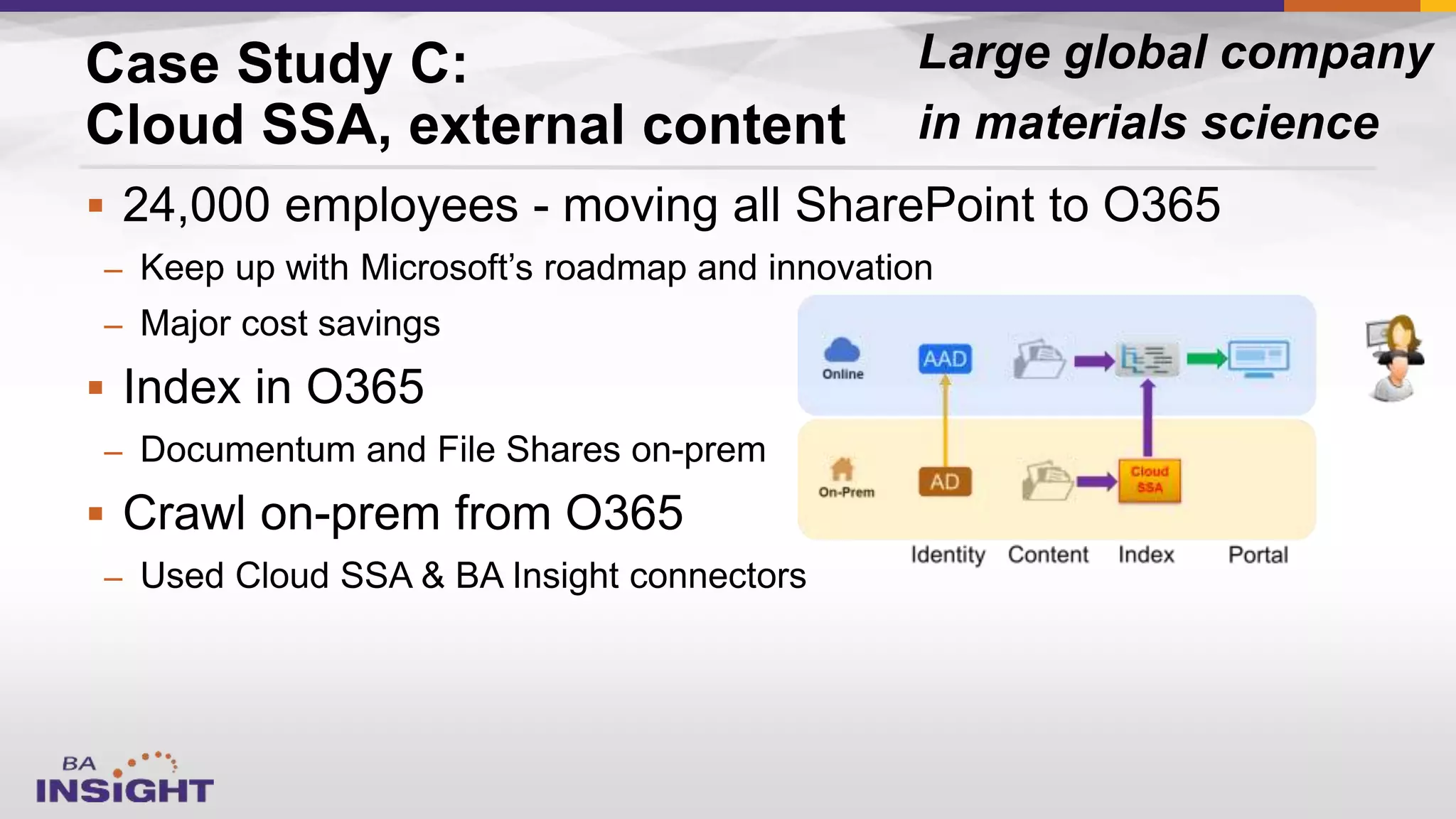 
–
–

–

–
Case Study C:
Cloud SSA, external content
Large global company
in materials science
 
