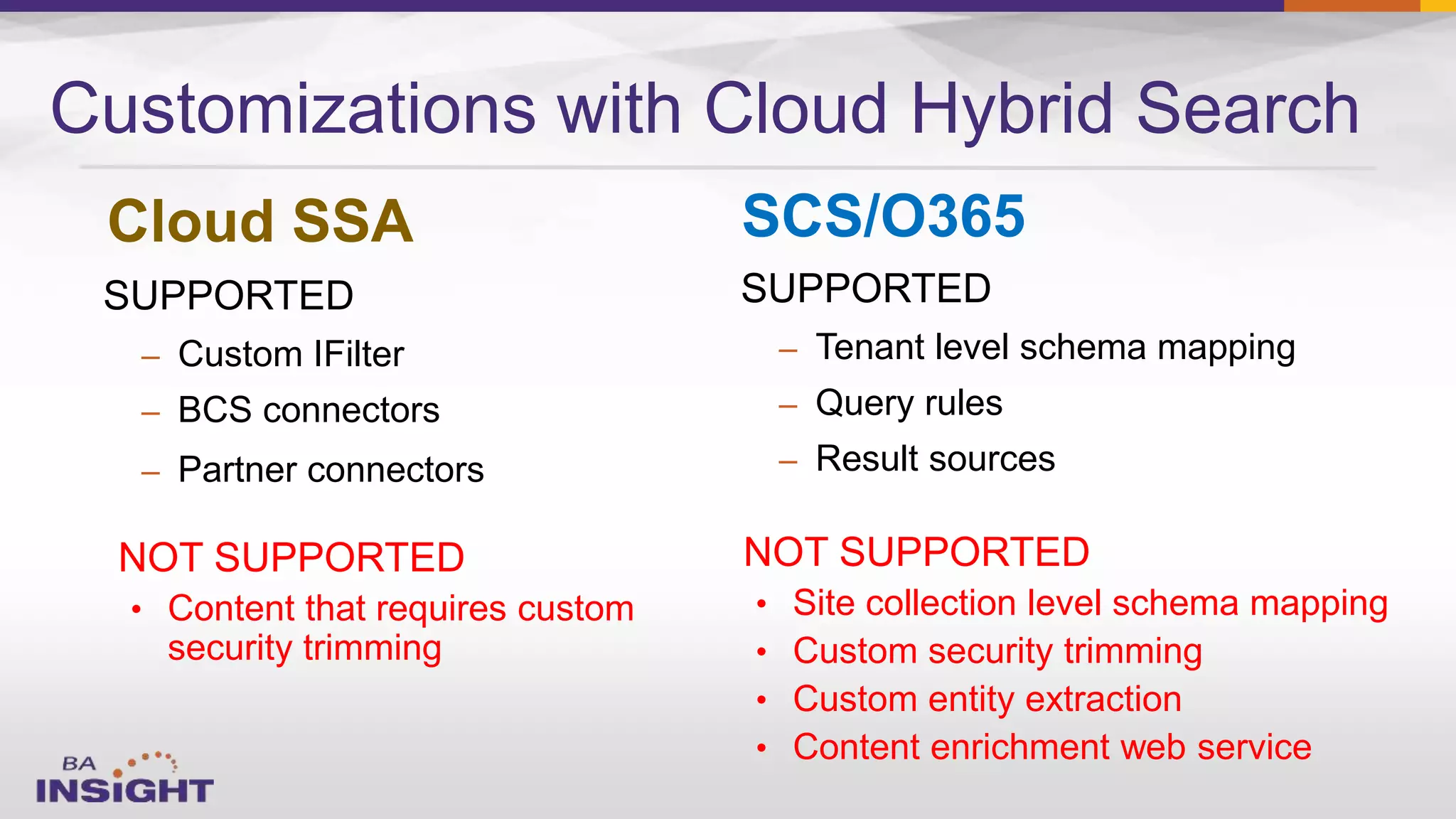 SUPPORTED
– Custom IFilter
– BCS connectors
– Partner connectors
Customizations with Cloud Hybrid Search
SUPPORTED
– Tenant level schema mapping
– Query rules
– Result sources
Cloud SSA SCS/O365
NOT SUPPORTED
• Content that requires custom
security trimming
NOT SUPPORTED
• Site collection level schema mapping
• Custom security trimming
• Custom entity extraction
• Content enrichment web service
 