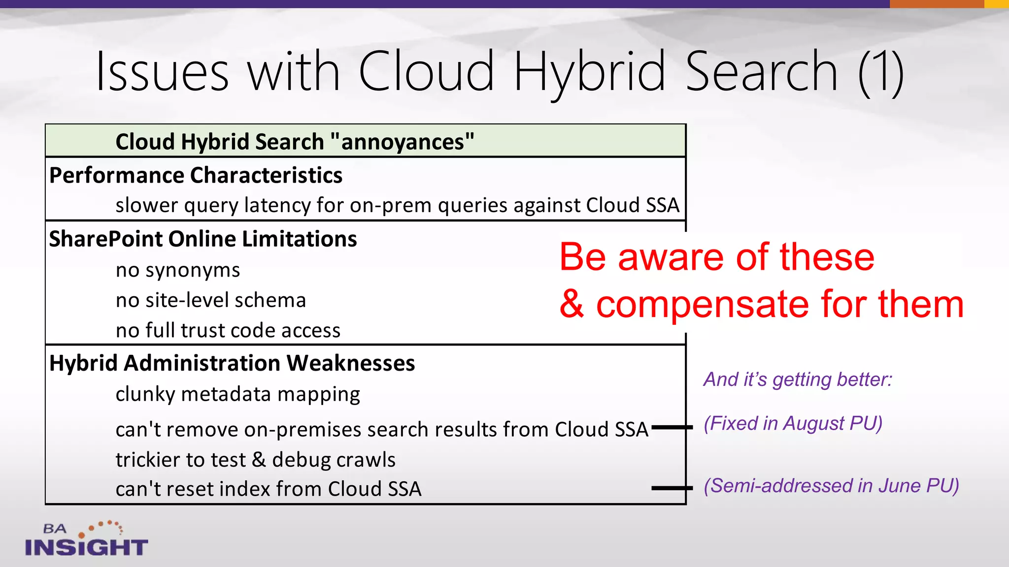 Issues with Cloud Hybrid Search (1)
Cloud Hybrid Search "annoyances"
Performance Characteristics
slower query latency for on-prem queries against Cloud SSA
SharePoint Online Limitations
no synonyms
no site-level schema
no full trust code access
Hybrid Administration Weaknesses
clunky metadata mapping
can't remove on-premises search results from Cloud SSA
trickier to test & debug crawls
can't reset index from Cloud SSA
Be aware of these
& compensate for them
(Fixed in August PU)
(Semi-addressed in June PU)
And it’s getting better:
 