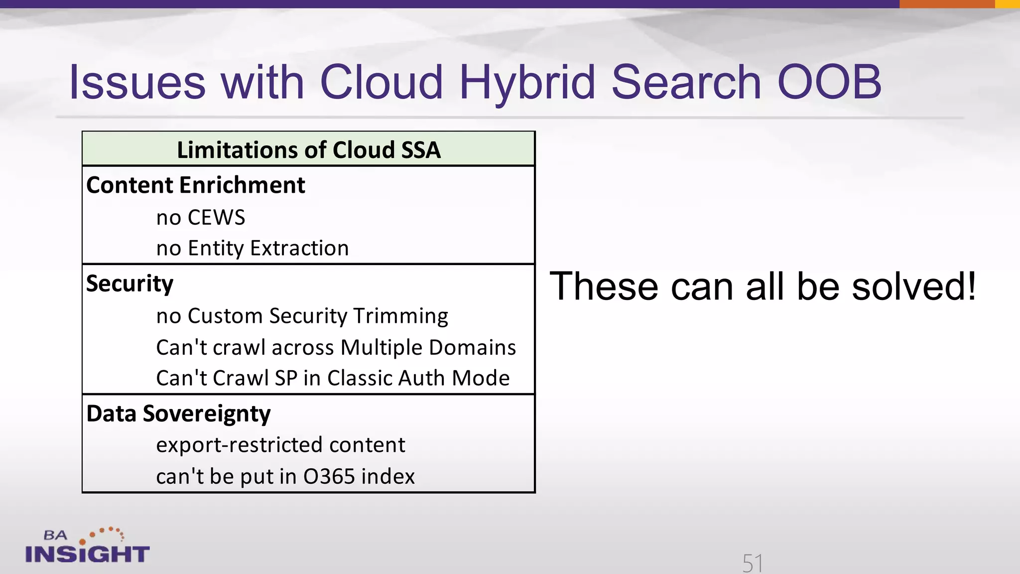 Issues with Cloud Hybrid Search OOB
51
Content Enrichment
no CEWS
no Entity Extraction
Security
no Custom Security Trimming
Can't crawl across Multiple Domains
Can't Crawl SP in Classic Auth Mode
Data Sovereignty
export-restricted content
can't be put in O365 index
Limitations of Cloud SSA
 