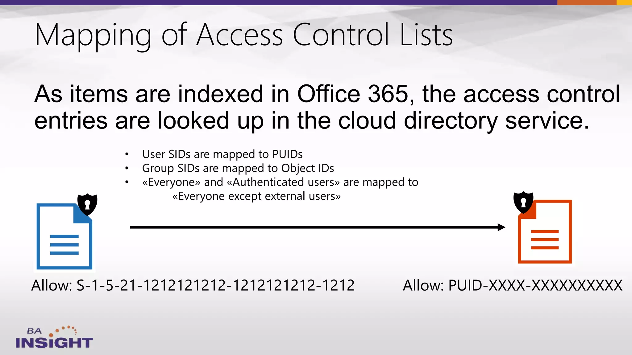 Mapping of Access Control Lists
Allow: S-1-5-21-1212121212-1212121212-1212 Allow: PUID-XXXX-XXXXXXXXXX
• User SIDs are mapped to PUIDs
• Group SIDs are mapped to Object IDs
• «Everyone» and «Authenticated users» are mapped to
«Everyone except external users»
 