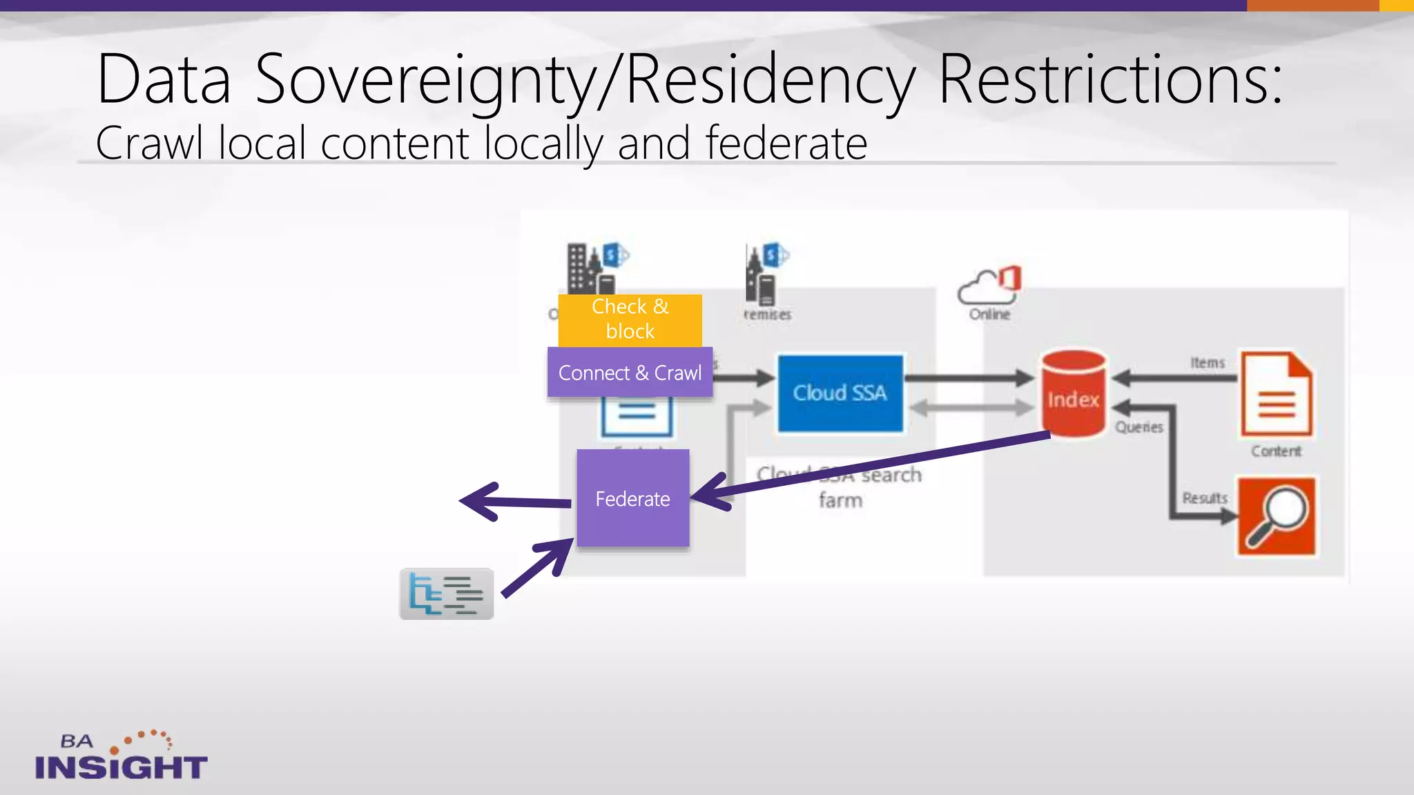 Connect & Crawl
Federate
 