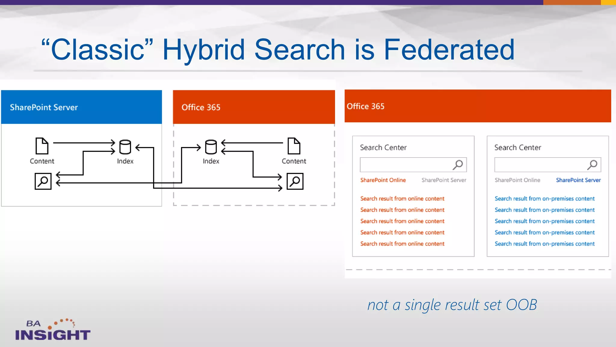 “Classic” Hybrid Search is Federated
not a single result set OOB
 