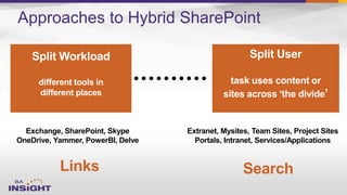 Split Workload Understanding and Applying Cloud Hybrid Search | PPTX