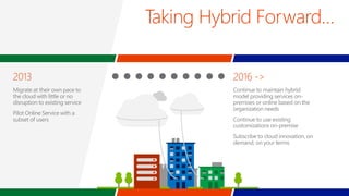 57
Essential building block:
Authentication with Hybrid SharePoint
 