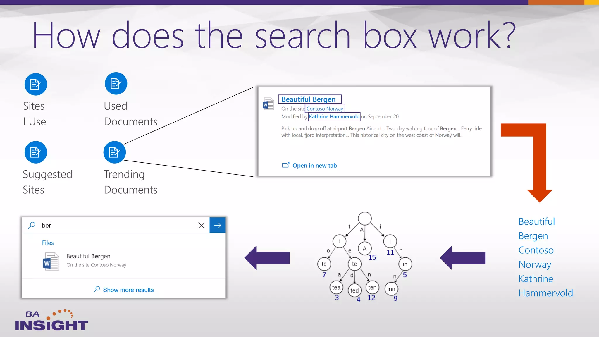How does the search box work?
Used
Documents
Trending
Documents
Sites
I Use
Suggested
Sites
Beautiful
Bergen
Contoso
Norway
Kathrine
Hammervold
 