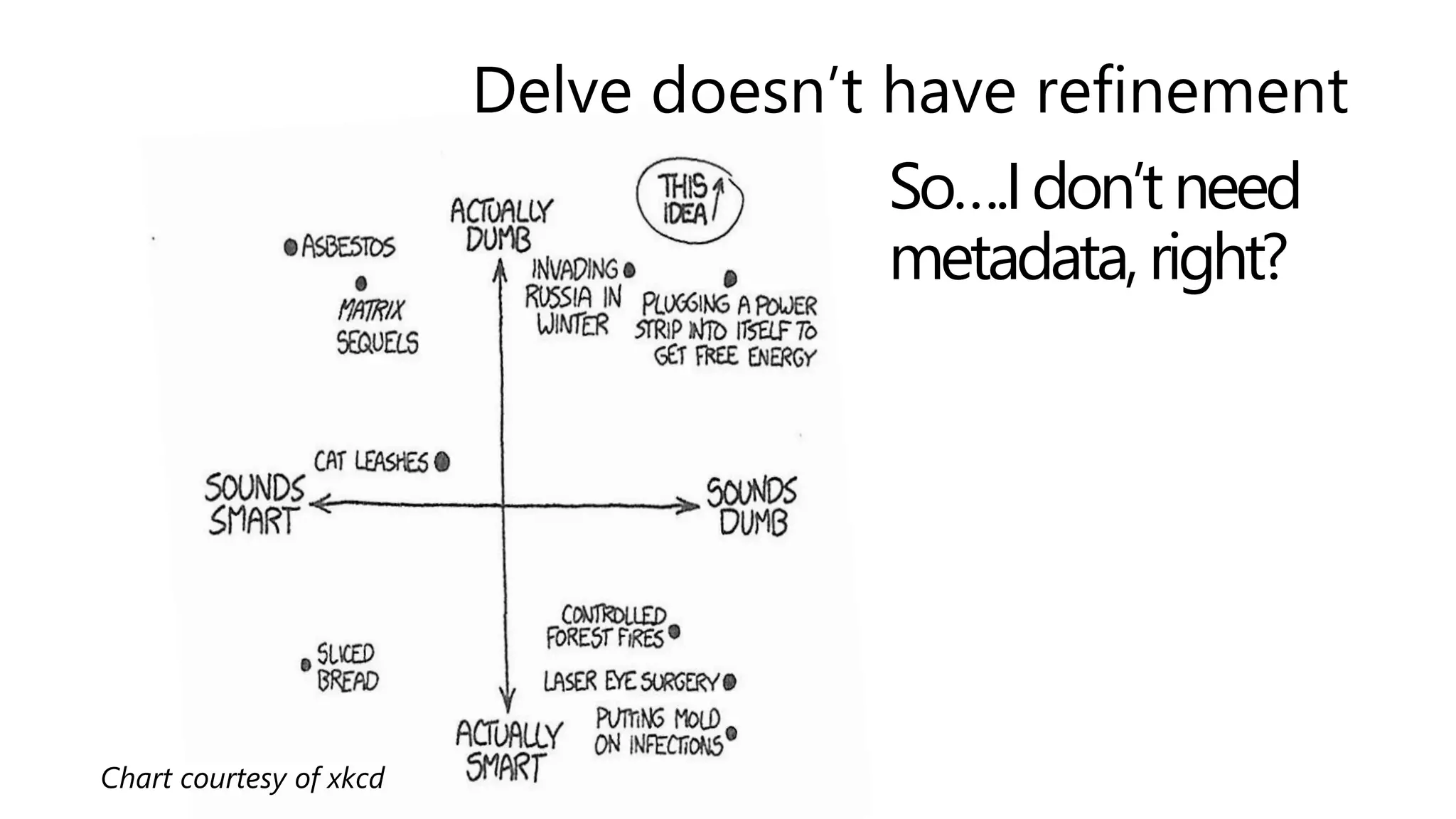 So….Idon’tneed
metadata,right?
Delve doesn’t have refinement
Chart courtesy of xkcd
 