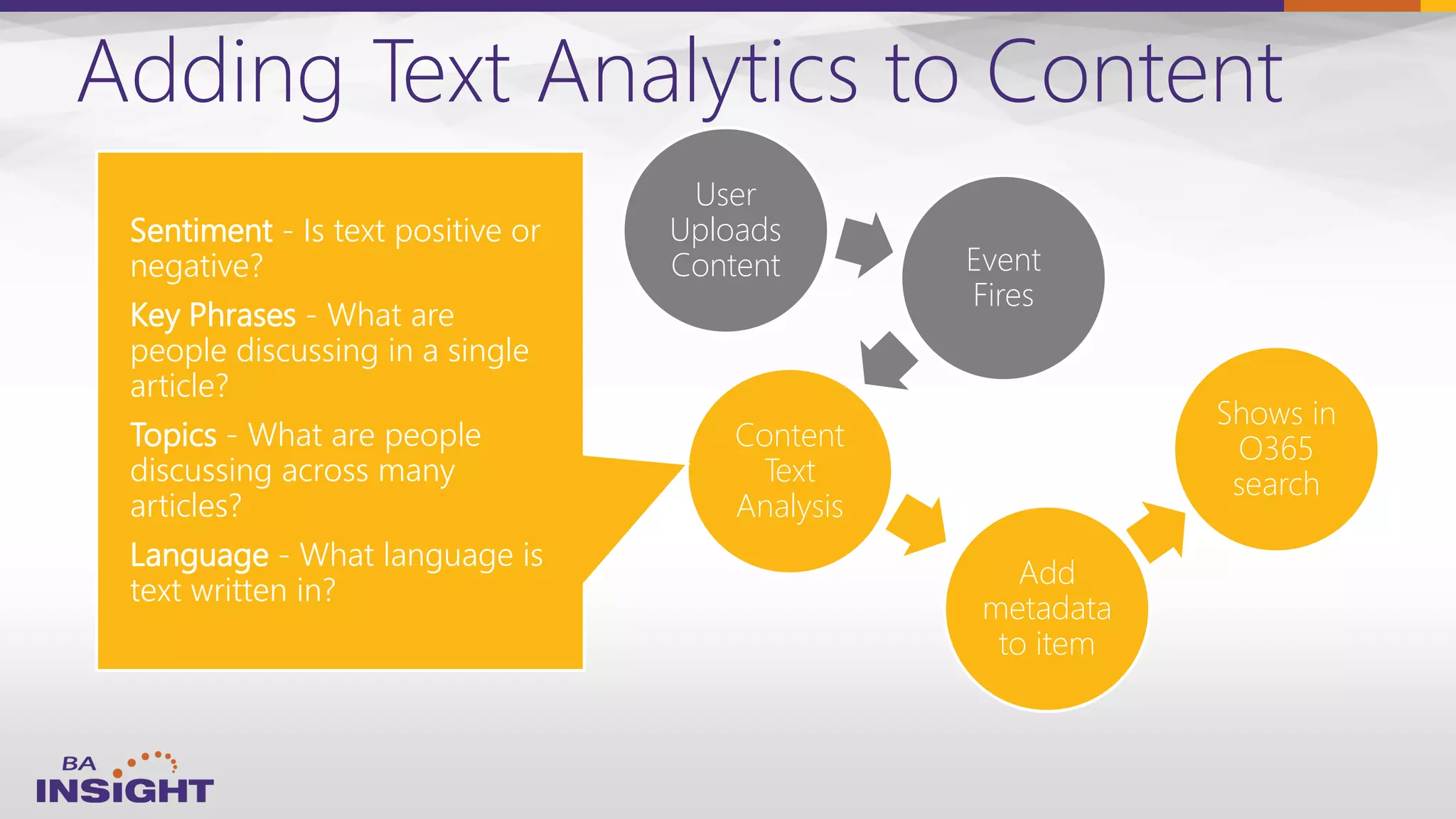 Adding Text Analytics to Content
User
Uploads
Content Event
Fires
Content
Text
Analysis
Sentiment - Is text positive or
negative?
Key Phrases - What are
people discussing in a single
article?
Topics - What are people
discussing across many
articles?
Language - What language is
text written in?
Add
metadata
to item
Shows in
O365
search
 