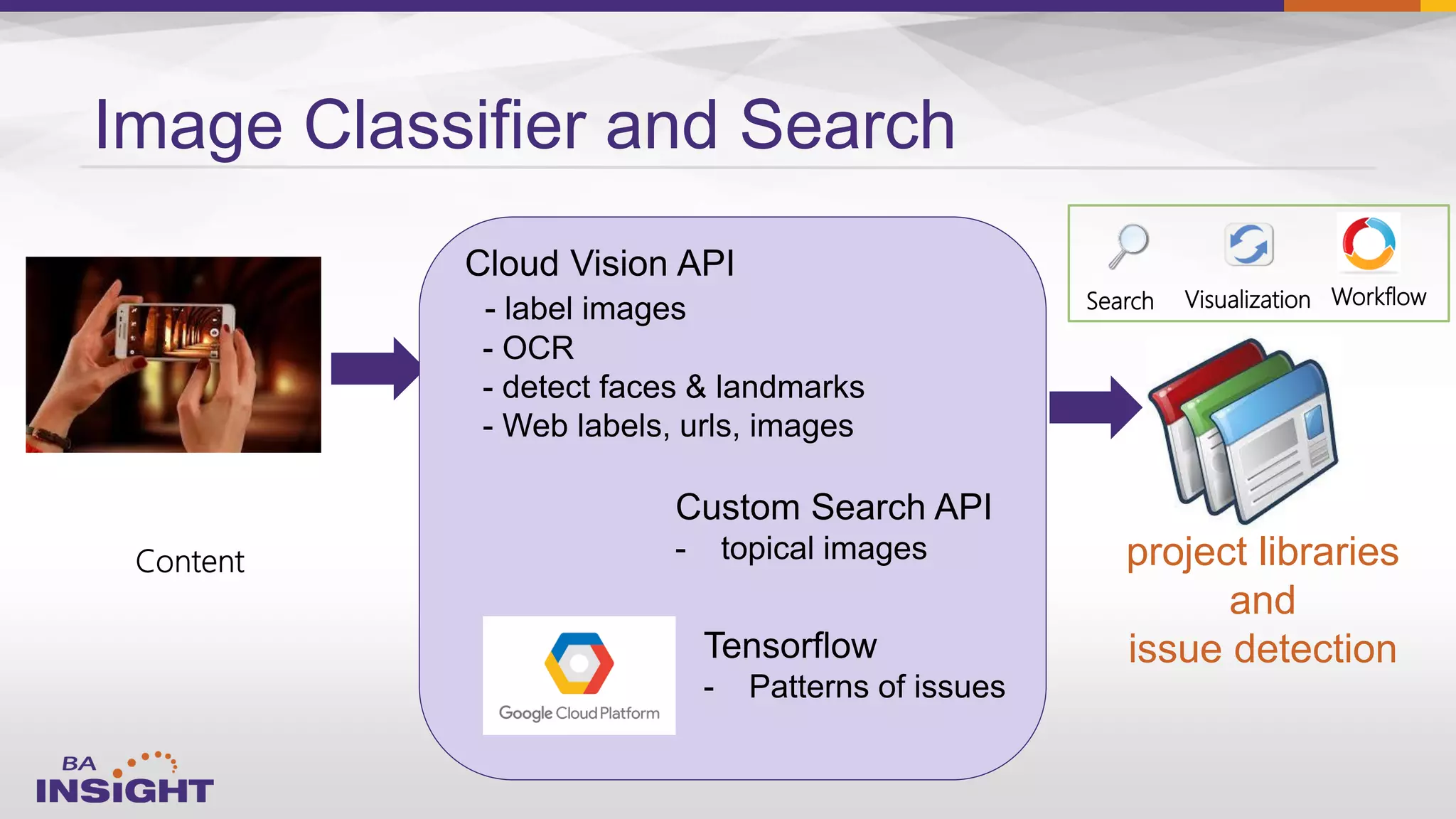 Image Classifier and Search
project libraries
and
issue detection
Search Visualization Workflow
 