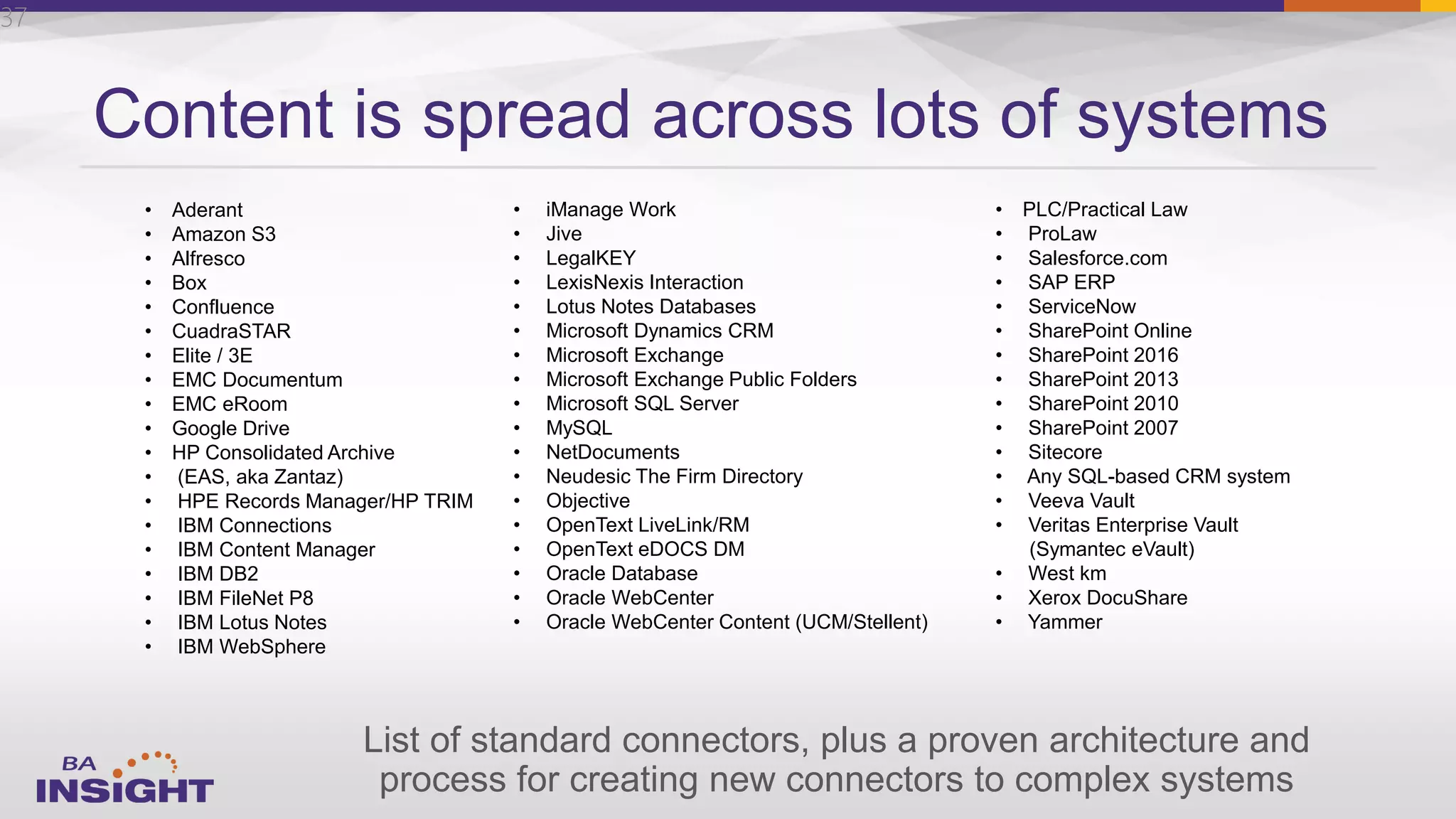 37
Content is spread across lots of systems
• Aderant
• Amazon S3
• Alfresco
• Box
• Confluence
• CuadraSTAR
• Elite / 3E
• EMC Documentum
• EMC eRoom
• Google Drive
• HP Consolidated Archive
• (EAS, aka Zantaz)
• HPE Records Manager/HP TRIM
• IBM Connections
• IBM Content Manager
• IBM DB2
• IBM FileNet P8
• IBM Lotus Notes
• IBM WebSphere
• iManage Work
• Jive
• LegalKEY
• LexisNexis Interaction
• Lotus Notes Databases
• Microsoft Dynamics CRM
• Microsoft Exchange
• Microsoft Exchange Public Folders
• Microsoft SQL Server
• MySQL
• NetDocuments
• Neudesic The Firm Directory
• Objective
• OpenText LiveLink/RM
• OpenText eDOCS DM
• Oracle Database
• Oracle WebCenter
• Oracle WebCenter Content (UCM/Stellent)
• PLC/Practical Law
• ProLaw
• Salesforce.com
• SAP ERP
• ServiceNow
• SharePoint Online
• SharePoint 2016
• SharePoint 2013
• SharePoint 2010
• SharePoint 2007
• Sitecore
• Any SQL-based CRM system
• Veeva Vault
• Veritas Enterprise Vault
(Symantec eVault)
• West km
• Xerox DocuShare
• Yammer
List of standard connectors, plus a proven architecture and
process for creating new connectors to complex systems
 