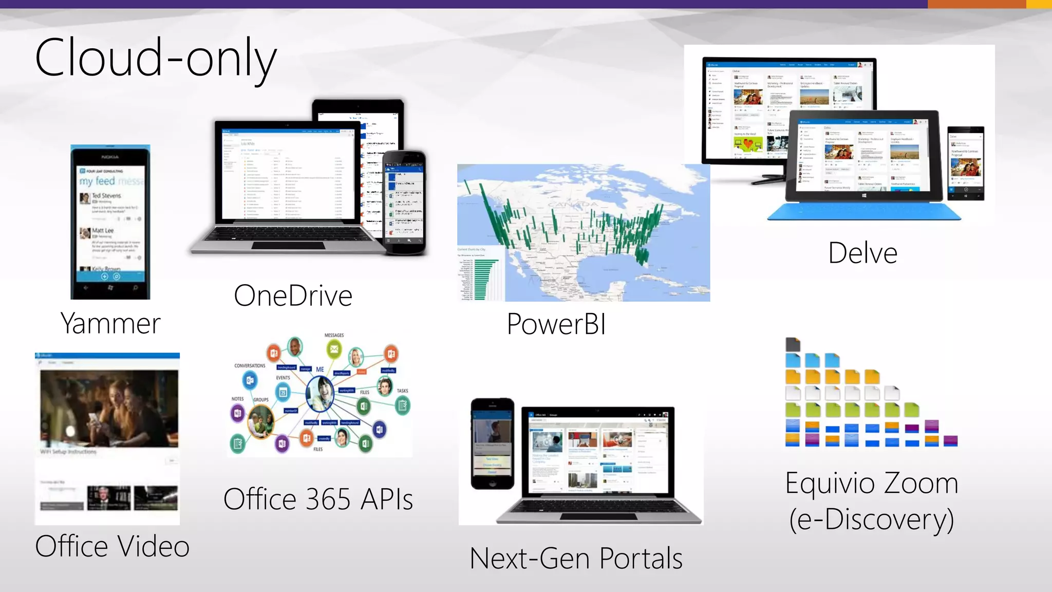 Delve
PowerBIYammer
Next-Gen Portals
Office 365 APIs
Cloud-only
OneDrive
Office Video
Equivio Zoom
(e-Discovery)
 