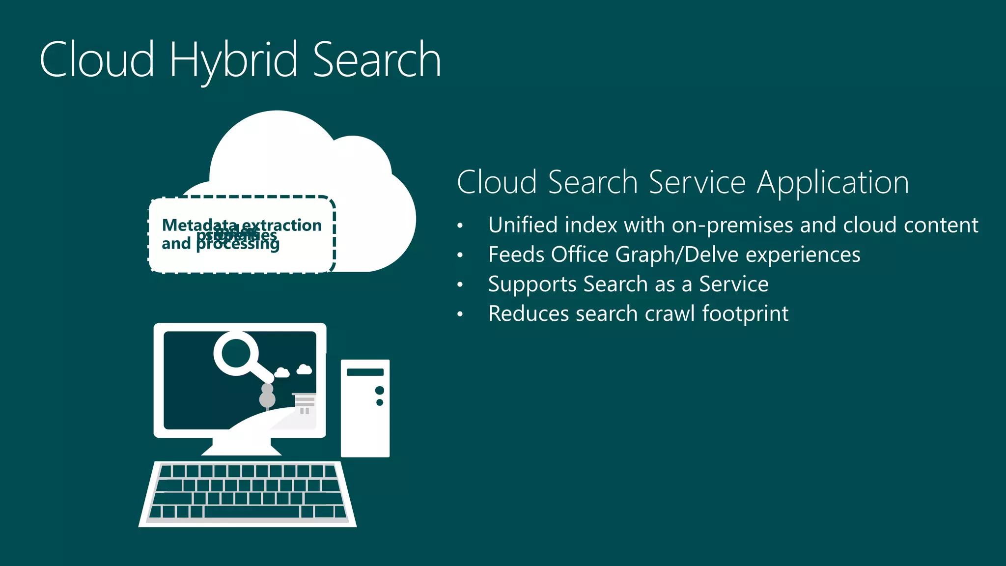 Cloud Search Service Application
• Unified index with on-premises and cloud content
• Feeds Office Graph/Delve experiences
• Supports Search as a Service
• Reduces search crawl footprint
Audio text
And search
indexpropertiessignals
Metadata extraction
and processing
 