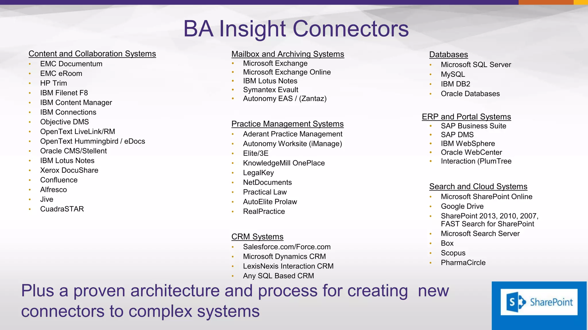 •
•
•
•
•
•
•
•
•
•
•
•
•
•
•
•
BA Insight Connectors
Mailbox and Archiving Systems
• Microsoft Exchange
• Microsoft Exchange Online
• IBM Lotus Notes
• Symantex Evault
• Autonomy EAS / (Zantaz)
•
•
•
•
•
•
•
•
•
•
•
•
•
•
•
•
•
ERP and Portal Systems
•
•
•
•
•
•
•
•
•
•
•
•
Plus a proven architecture and process for creating new
connectors to complex systems
 