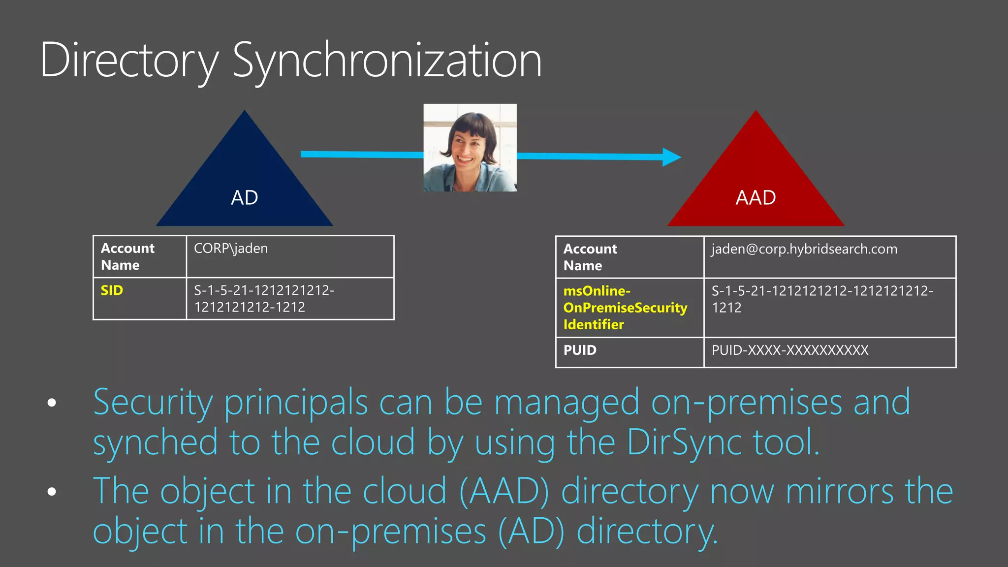 •
•
SID S-1-5-21-1212121212-
1212121212-1212
jaden@corp.hybridsearch.com
msOnline-
OnPremiseSecurity
Identifier
S-1-5-21-1212121212-1212121212-
1212
PUID PUID-XXXX-XXXXXXXXXX
 