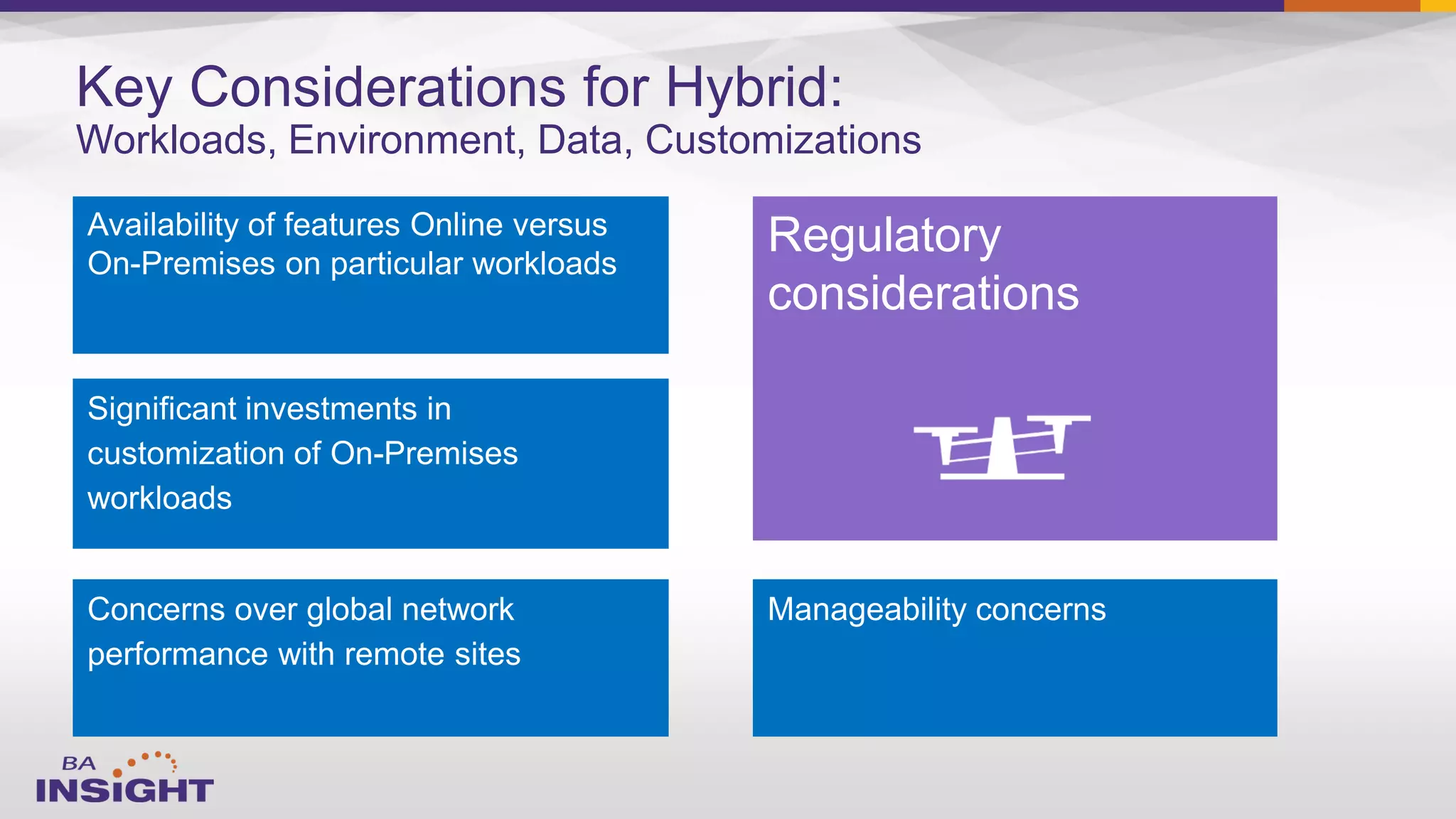 Key Considerations for Hybrid:
Workloads, Environment, Data, Customizations
Availability of features Online versus
On-Premises on particular workloads
Significant investments in
customization of On-Premises
workloads
Concerns over global network
performance with remote sites
Regulatory
considerations
Manageability concerns
 