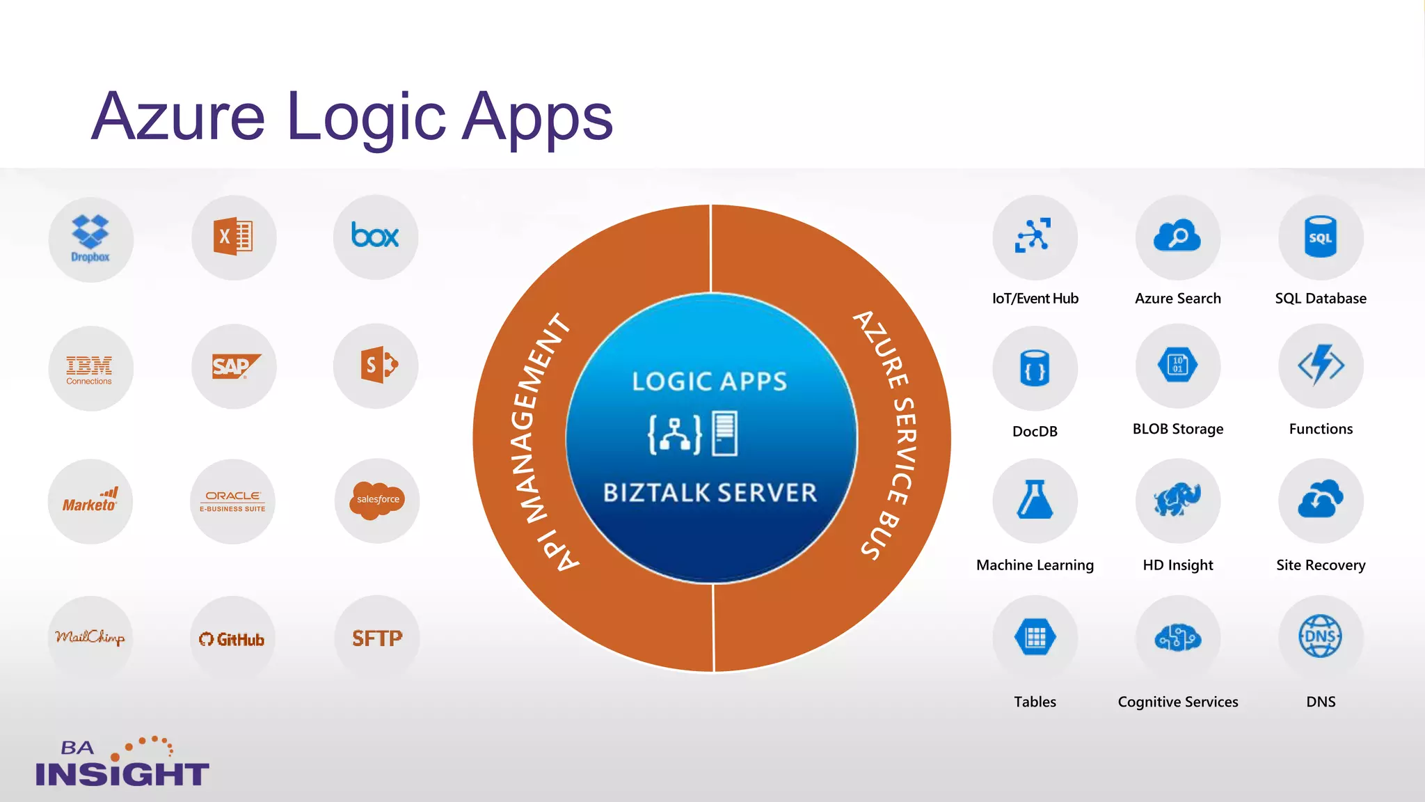 Azure Logic Apps
 
