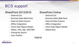 –
–
–
–
–
–
–
–
BCS support
27
–
–
–
–
–
–
Hybrid
 