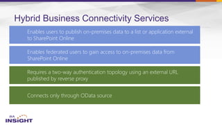 Hybrid Business Connectivity Services
Enables users to publish on-premises data to a list or application external
to SharePoint Online
Enables federated users to gain access to on-premises data from
SharePoint Online
Requires a two-way authentication topology using an external URL
published by reverse proxy
Connects only through OData source
 