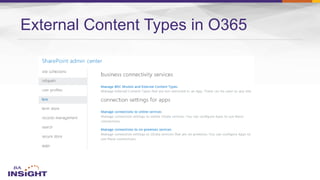 External Content Types in O365
 