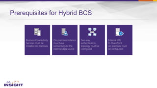 Prerequisites for Hybrid BCS
Two-way
authentication
topology must be
configured
Business Connectivity
Services must be
installed on-premises
On-premises instance
must have
connectivity to the
external data source
External URL
to SharePoint
on-premises must
be configured
 