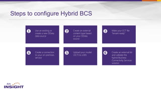 Steps to configure Hybrid BCS
Create a connection
to your on premises
service
Make your ECT file
“tenant ready”
Create an external
content type based
on your OData
source
❶ ❷ ❸
❹ ❻
Use an existing or
create a new OData
data source
Create an external list
and validate the
hybrid Business
Connectivity Services
solution
❺ Upload your model
(.ECT) to o365
 