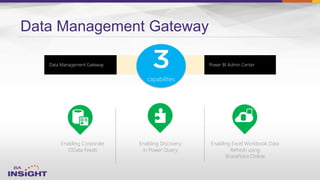 Data Management Gateway
Enabling Corporate
OData Feeds
Enabling Excel Workbook Data
Refresh using
SharePoint Online
Enabling Discovery
in Power Query
capabilities
Power BI Admin CenterData Management Gateway
 