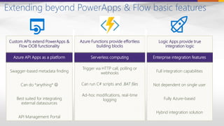 Extending beyond PowerApps & Flow basic features
Custom APIs extend PowerApps &
Flow OOB functionality
Azure Functions provide effortless
building blocks
Logic Apps provide true
integration logic
Serverless computing
Trigger via HTTP call, polling or
webhooks
Can run C# scripts and .BAT files
Ad-hoc modifications, real-time
logging
Azure API Apps as a platform
Swagger-based metadata finding
Can do *anything* 
Best suited for integrating
external datasources
API Management Portal
Enterprise integration features
Full integration capabilities
Not dependent on single user
Fully Azure-based
Hybrid integration solution
 