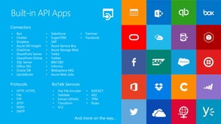 • Box
• Chatter
• Dropbox
• Azure HD Insight
• OneDrive
• SharePoint Server
• SharePoint Online
• SQL Server
• Office 365
• Oracle DB
• QuickBooks
• Salesforce
• SugarCRM
• SAP
• Azure Service Bus
• Azure Storage Blob
• Twilio
• Twitter
• IBM DB2
• Informix
• Websphere MQ
• Azure Web Jobs
• Yammer
• Facebook
• HTTP, HTTPS
• File
• FTP
• SFTP
• POP3
• SMTP
• Flat File Encoder
• Validate
• Extract (XPath)
• Transform
• X12
• EDIFACT
• AS2
• TPM
• Rules
Connectors
Protocols BizTalk Services
Built-in API Apps
And more on the way…
 