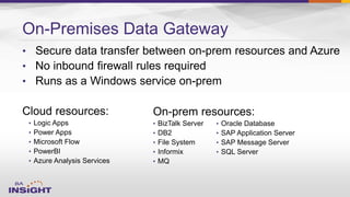 On-Premises Data Gateway
•
•
•
• Logic Apps
• Power Apps
• Microsoft Flow
• PowerBI
• Azure Analysis Services
On-prem resources:
• BizTalk Server
• DB2
• File System
• Informix
• MQ
• Oracle Database
• SAP Application Server
• SAP Message Server
• SQL Server
 