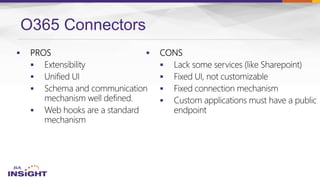 O365 Connectors










 
