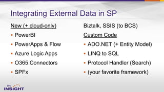 




Integrating External Data in SP




 