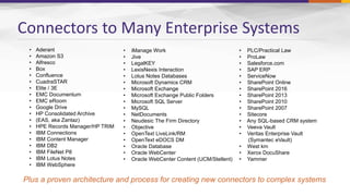Connectors to Many Enterprise Systems
• Aderant
• Amazon S3
• Alfresco
• Box
• Confluence
• CuadraSTAR
• Elite / 3E
• EMC Documentum
• EMC eRoom
• Google Drive
• HP Consolidated Archive
• (EAS, aka Zantaz)
• HPE Records Manager/HP TRIM
• IBM Connections
• IBM Content Manager
• IBM DB2
• IBM FileNet P8
• IBM Lotus Notes
• IBM WebSphere
• iManage Work
• Jive
• LegalKEY
• LexisNexis Interaction
• Lotus Notes Databases
• Microsoft Dynamics CRM
• Microsoft Exchange
• Microsoft Exchange Public Folders
• Microsoft SQL Server
• MySQL
• NetDocuments
• Neudesic The Firm Directory
• Objective
• OpenText LiveLink/RM
• OpenText eDOCS DM
• Oracle Database
• Oracle WebCenter
• Oracle WebCenter Content (UCM/Stellent)
• PLC/Practical Law
• ProLaw
• Salesforce.com
• SAP ERP
• ServiceNow
• SharePoint Online
• SharePoint 2016
• SharePoint 2013
• SharePoint 2010
• SharePoint 2007
• Sitecore
• Any SQL-based CRM system
• Veeva Vault
• Veritas Enterprise Vault
(Symantec eVault)
• West km
• Xerox DocuShare
• Yammer
Plus a proven architecture and process for creating new connectors to complex systems
 
