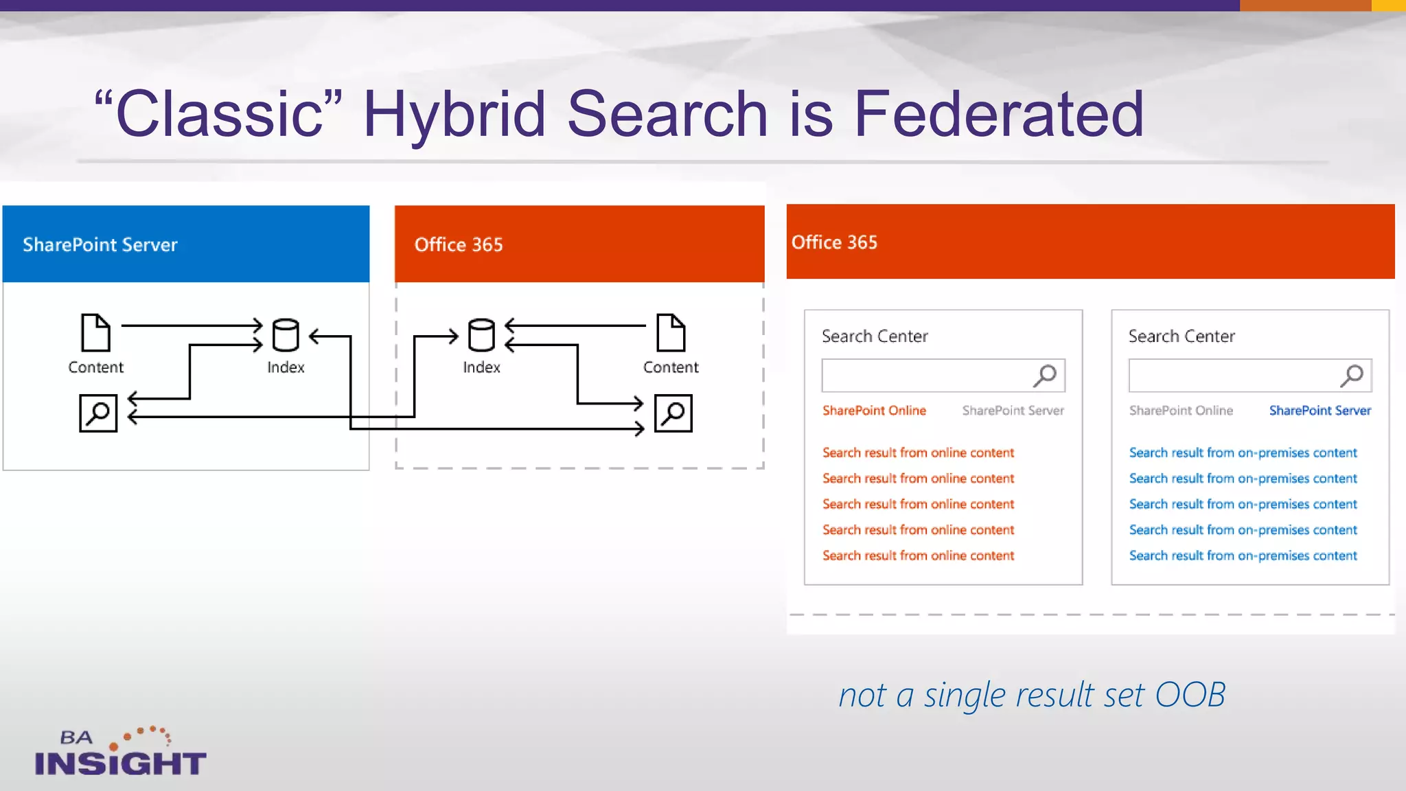 “Classic” Hybrid Search is Federated
not a single result set OOB
 