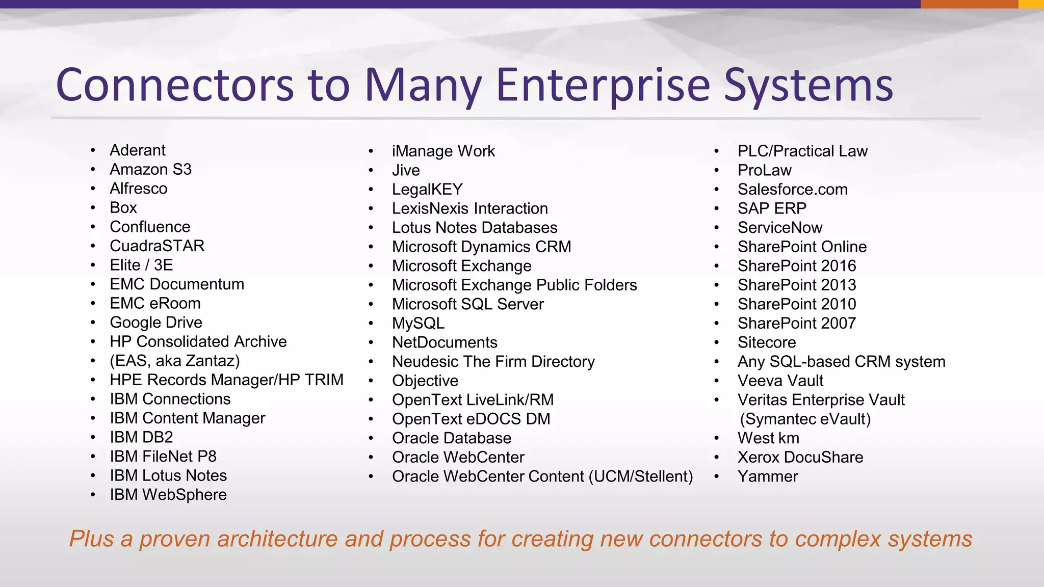 Connectors to Many Enterprise Systems
• Aderant
• Amazon S3
• Alfresco
• Box
• Confluence
• CuadraSTAR
• Elite / 3E
• EMC Documentum
• EMC eRoom
• Google Drive
• HP Consolidated Archive
• (EAS, aka Zantaz)
• HPE Records Manager/HP TRIM
• IBM Connections
• IBM Content Manager
• IBM DB2
• IBM FileNet P8
• IBM Lotus Notes
• IBM WebSphere
• iManage Work
• Jive
• LegalKEY
• LexisNexis Interaction
• Lotus Notes Databases
• Microsoft Dynamics CRM
• Microsoft Exchange
• Microsoft Exchange Public Folders
• Microsoft SQL Server
• MySQL
• NetDocuments
• Neudesic The Firm Directory
• Objective
• OpenText LiveLink/RM
• OpenText eDOCS DM
• Oracle Database
• Oracle WebCenter
• Oracle WebCenter Content (UCM/Stellent)
• PLC/Practical Law
• ProLaw
• Salesforce.com
• SAP ERP
• ServiceNow
• SharePoint Online
• SharePoint 2016
• SharePoint 2013
• SharePoint 2010
• SharePoint 2007
• Sitecore
• Any SQL-based CRM system
• Veeva Vault
• Veritas Enterprise Vault
(Symantec eVault)
• West km
• Xerox DocuShare
• Yammer
Plus a proven architecture and process for creating new connectors to complex systems
 