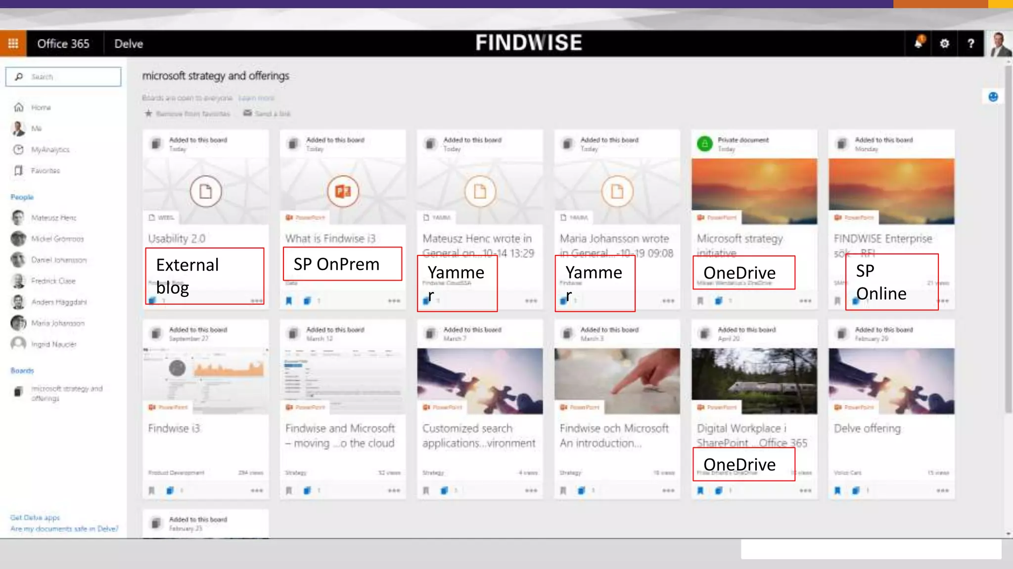 External
blog
SP OnPrem Yamme
r
Yamme
r
OneDrive SP
Online
OneDrive
 