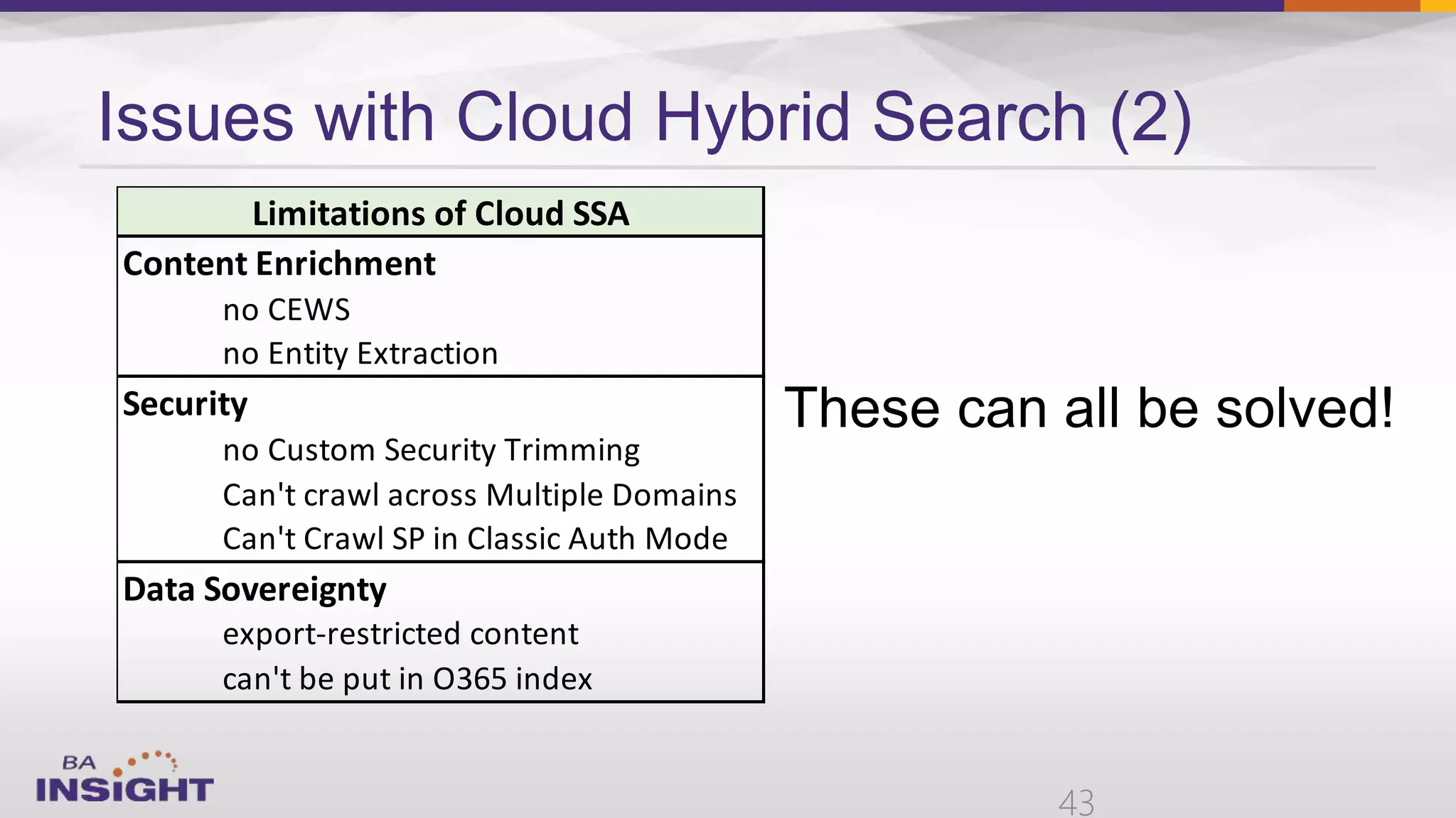 Issues with Cloud Hybrid Search (2)
43
Content Enrichment
no CEWS
no Entity Extraction
Security
no Custom Security Trimming
Can't crawl across Multiple Domains
Can't Crawl SP in Classic Auth Mode
Data Sovereignty
export-restricted content
can't be put in O365 index
Limitations of Cloud SSA
 