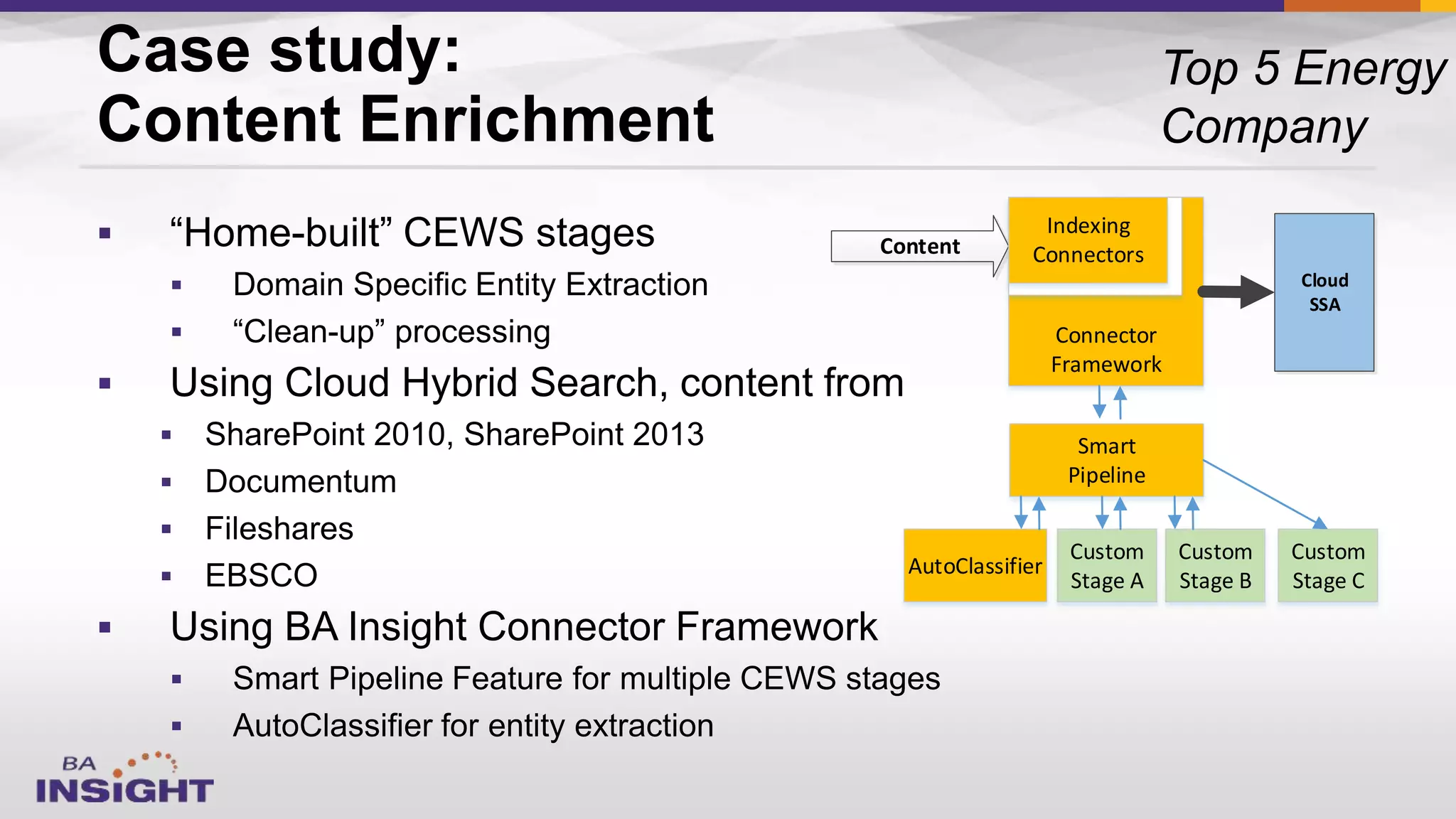 Case study:
Content Enrichment











Content
Cloud
SSA
Connector
Framework
Indexing
Connectors
Smart
Pipeline
AutoClassifier
Custom
Stage A
Custom
Stage C
Custom
Stage B
 