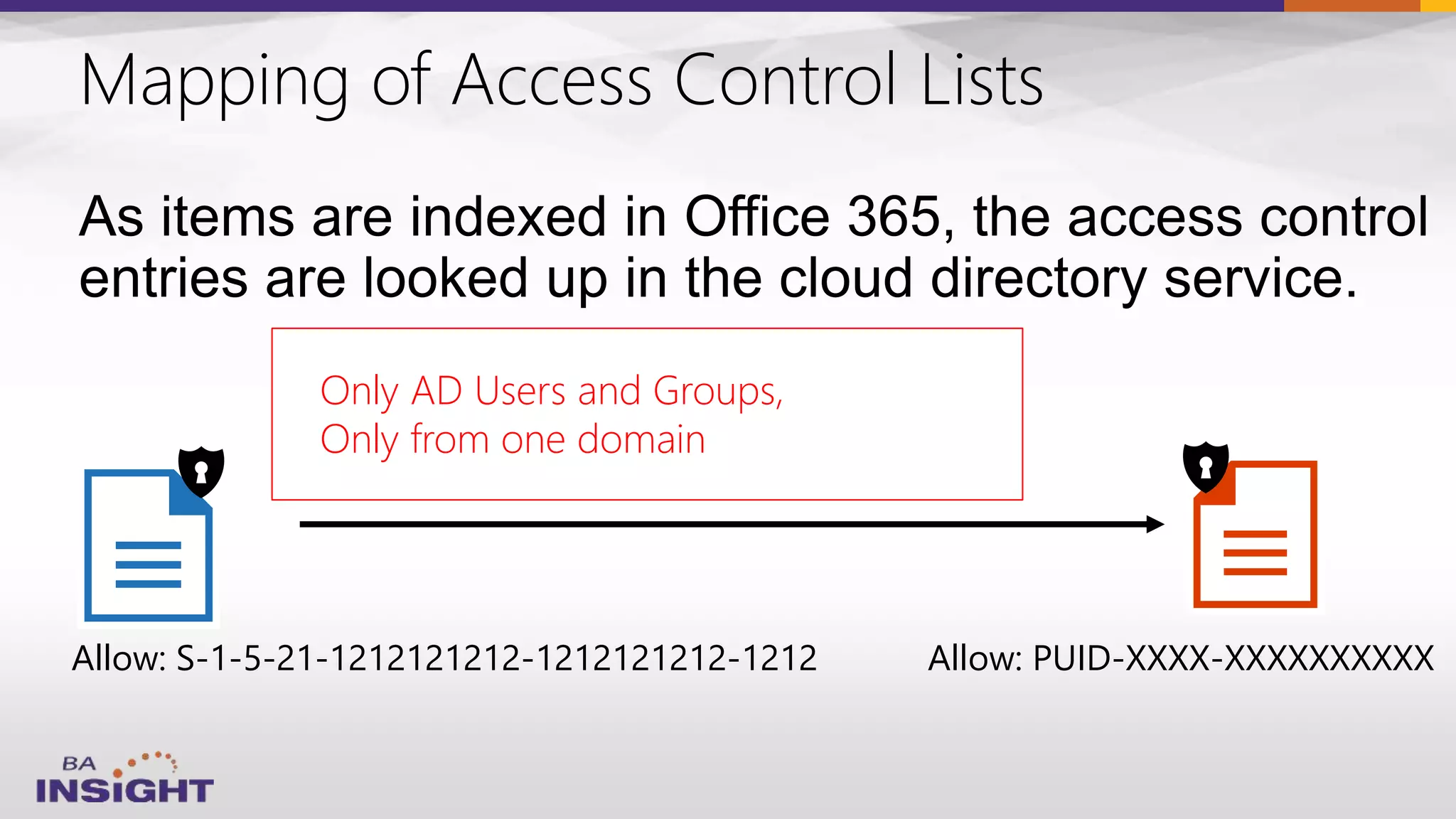 Mapping of Access Control Lists
Allow: S-1-5-21-1212121212-1212121212-1212 Allow: PUID-XXXX-XXXXXXXXXX
• User SIDs are mapped to PUIDs
• Group SIDs are mapped to Object IDs
• «Everyone» and «Authenticated users» are mapped to
«Everyone except external users»
Only AD Users and Groups,
Only from one domain
 