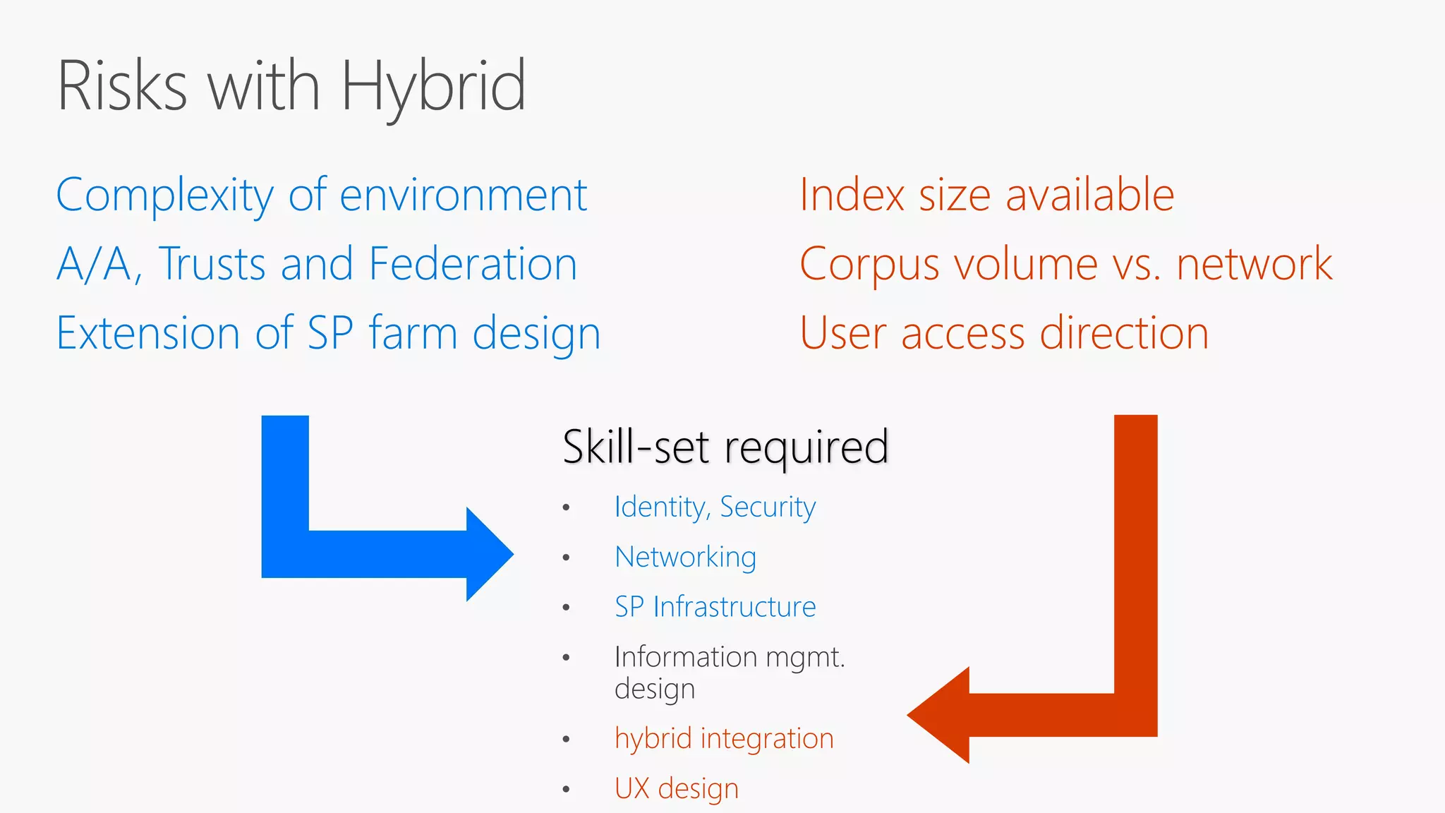 Complexity of environment
A/A, Trusts and Federation
Extension of SP farm design
Skill-set required
• Identity, Security
• Networking
• SP Infrastructure
• Information mgmt.
design
•
•
 