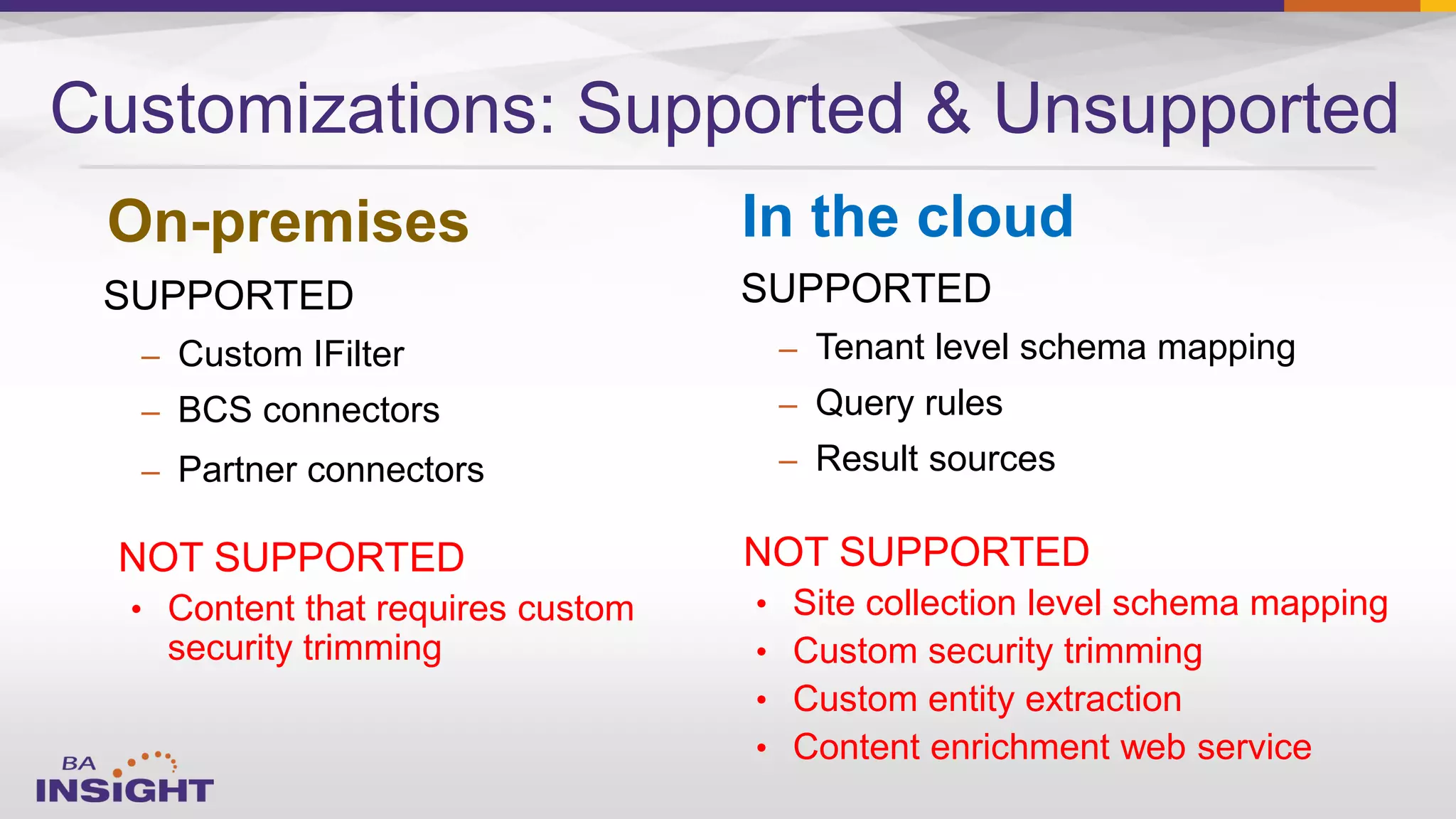 SUPPORTED
– Custom IFilter
– BCS connectors
– Partner connectors
Customizations: Supported & Unsupported
SUPPORTED
– Tenant level schema mapping
– Query rules
– Result sources
On-premises In the cloud
NOT SUPPORTED
• Content that requires custom
security trimming
NOT SUPPORTED
• Site collection level schema mapping
• Custom security trimming
• Custom entity extraction
• Content enrichment web service
 