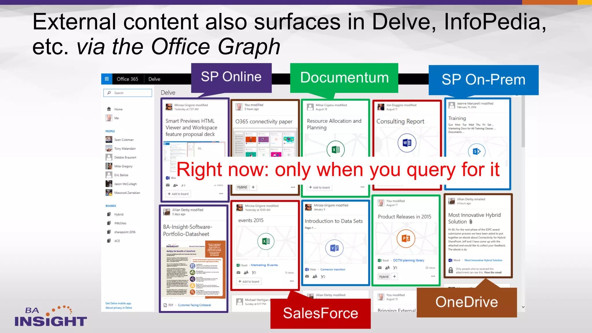 Right now: only when you query for it
 