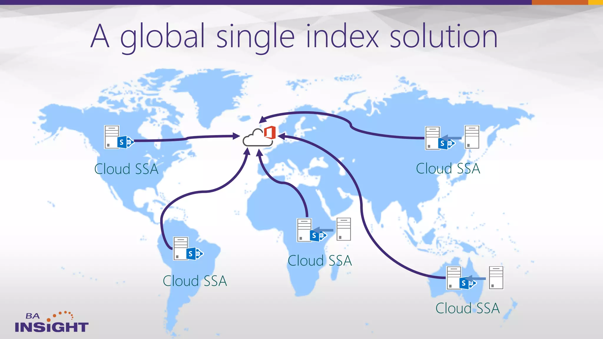 A global single index solution
Cloud SSA
Cloud SSA
Cloud SSA
Cloud SSA
Cloud SSA
 