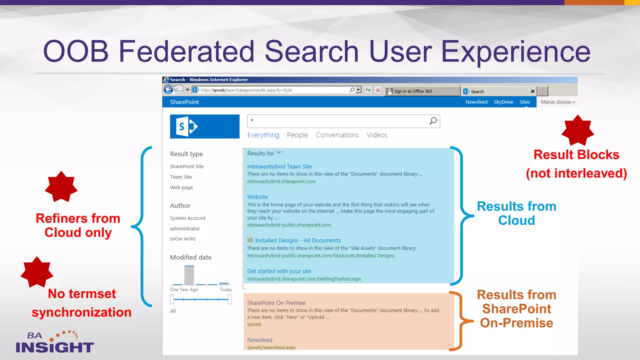 OOB Federated Search User Experience
Results from
Cloud
Results from
SharePoint
On-Premise
Refiners from
Cloud only
No termset
synchronization
Result Blocks
(not interleaved)
 