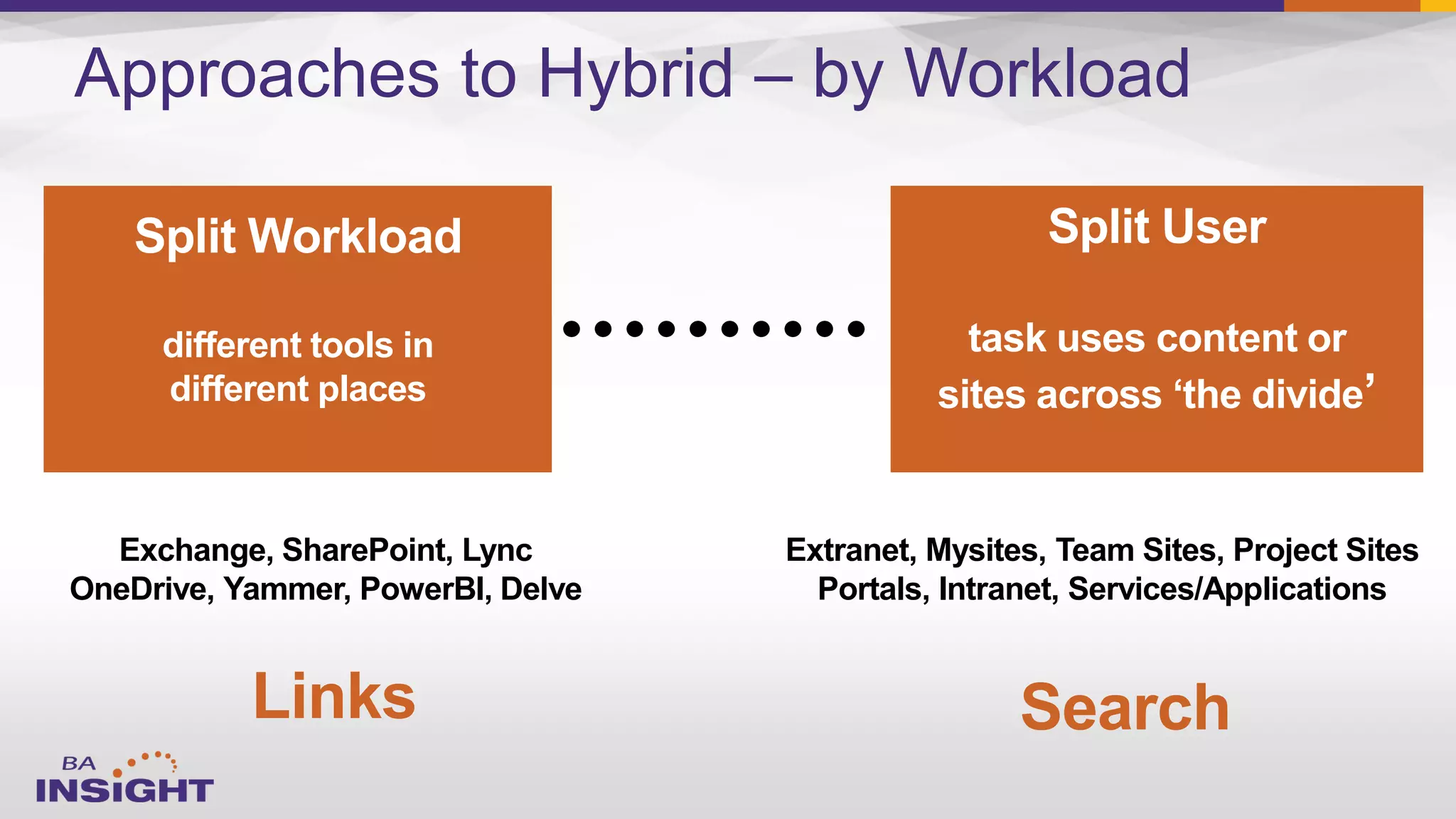 Approaches to Hybrid – by Workload
Split Workload
different tools in
different places
Split User
task uses content or
sites across ‘the divide’
Exchange, SharePoint, Lync
OneDrive, Yammer, PowerBI, Delve
Extranet, Mysites, Team Sites, Project Sites
Portals, Intranet, Services/Applications
Links Search
 