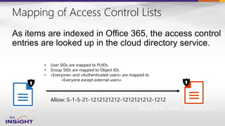 Mapping of Access Control Lists
Allow: S-1-5-21-1212121212-1212121212-1212
PUID-XXXX-XXXXXXXXXX
• User SIDs are mapped to PUIDs
• Group SIDs are mapped to Object IDs
• «Everyone» and «Authenticated users» are mapped to
«Everyone except external users»
 