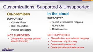 SUPPORTED
– Custom IFilter
– BCS connectors
– Partner connectors
Customizations: Supported & Unsupported
SUPPORTED
– Tenant level schema mapping
– Query rules
– Result sources
On-premises In the cloud
NOT SUPPORTED
• Content that requires custom
security trimming
NOT SUPPORTED
• Site collection level schema mapping
• Custom security trimming
• Custom entity extraction
• Content enrichment web service
 